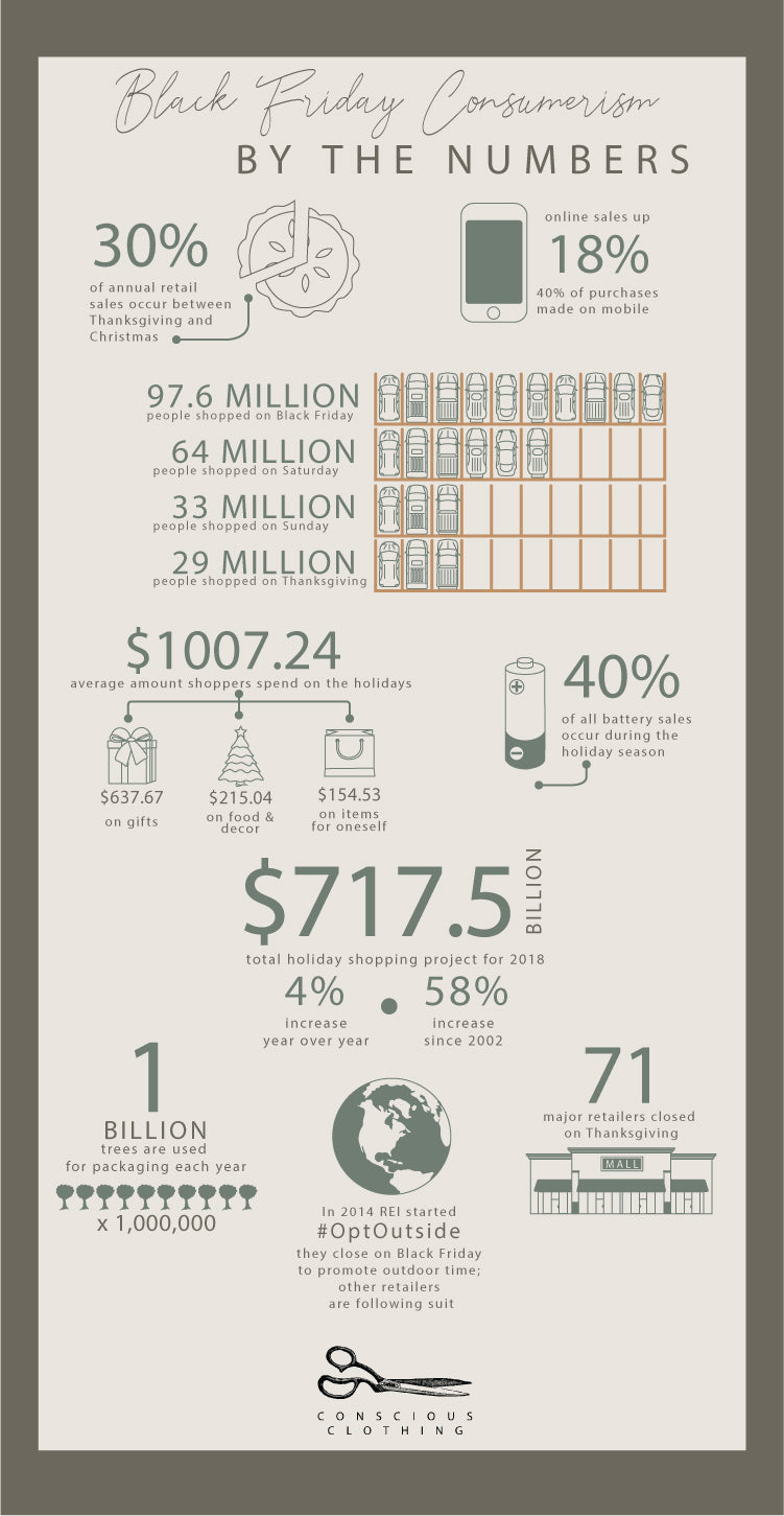 Black Friday By the Numbers